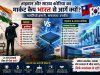 भारत मन की बात और सपने बेचने में उलझा रहा, छोटे देश आगे निकल गए, 7 गलतियाँ भारत ने की