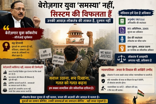 बेरोज़गार युवा को ‘कॉकरोच’ बोलना, संवैधानिक संस्थाओ की सोच पर सवाल,