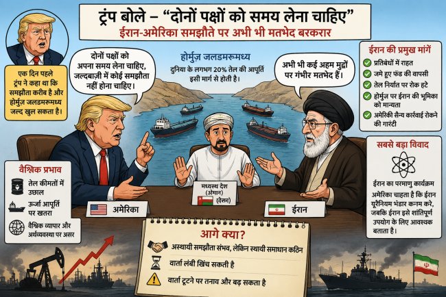 ईरान-अमेरिका समझौते पर अभी भी मतभेद बरकरार ट्रंप बोले – “दोनों पक्षों को समय लेना चाहिए”