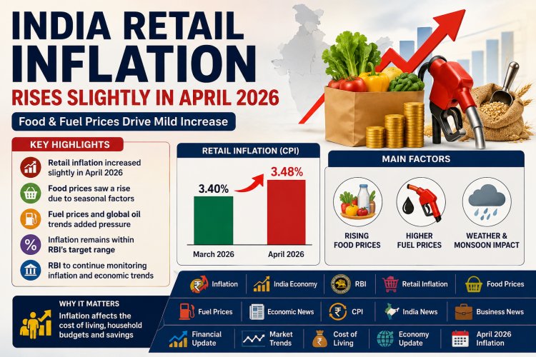India’s Retail Inflation Sees Mild Rise in April Amid Food Price Pressure