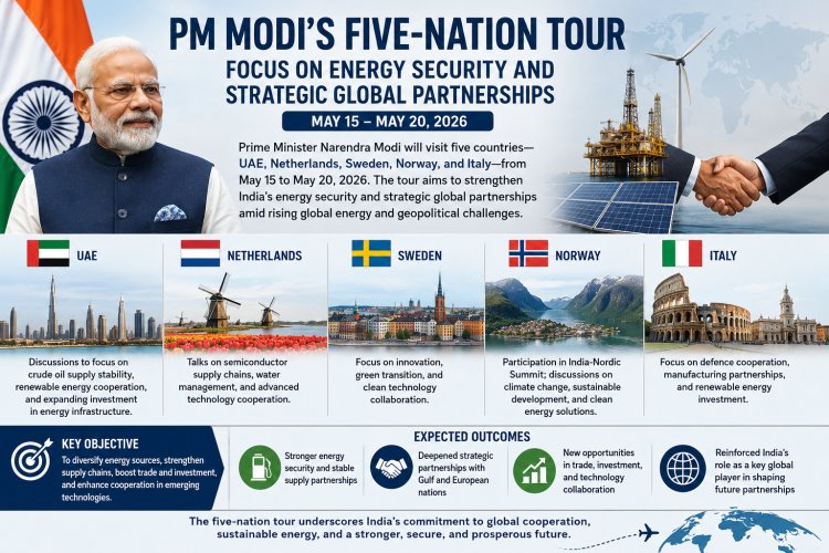 **PM Modi’s Five-Nation Tour to Focus on Energy Security, Clean Technology and Strategic Partnerships**