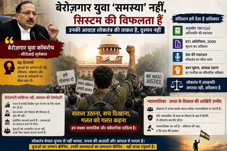 बेरोज़गार युवा को ‘कॉकरोच’ बोलना, संवैधानिक संस्थाओ की सोच पर सवाल,