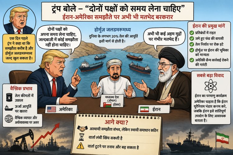ईरान-अमेरिका समझौते पर अभी भी मतभेद बरकरार ट्रंप बोले – “दोनों पक्षों को समय लेना चाहिए”