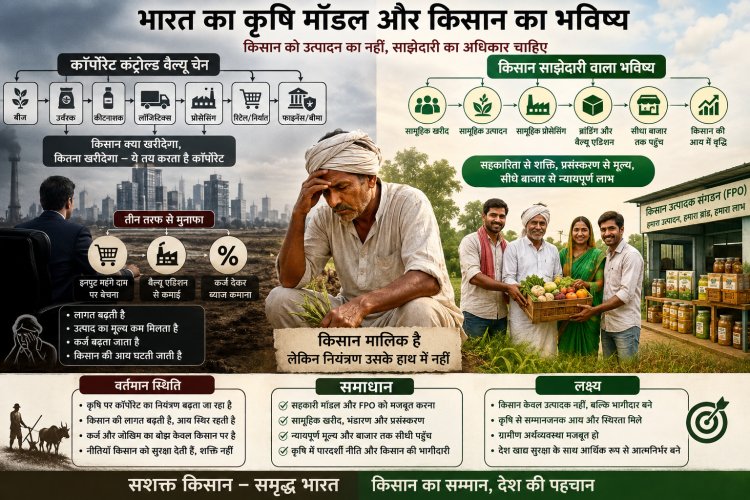 भारत का कृषि मॉडल और किसान का भविष्य: क्या किसान केवल उत्पादन मशीन बनकर रह गया है?