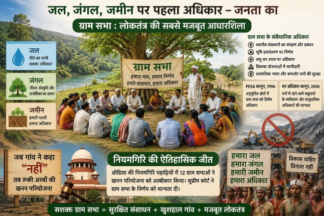 "जब 12 ग्राम सभाओं ने रोक दी अरबों की खनन परियोजना: जनता के अधिकारों की ऐतिहासिक जीत"