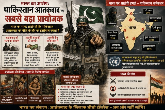 यूरोप, अमेरिका और पाकिस्तान प्रायोजित आतंकवाद: क्या भारत केवल एक बाजार है या एक रणनीतिक साझेदार?