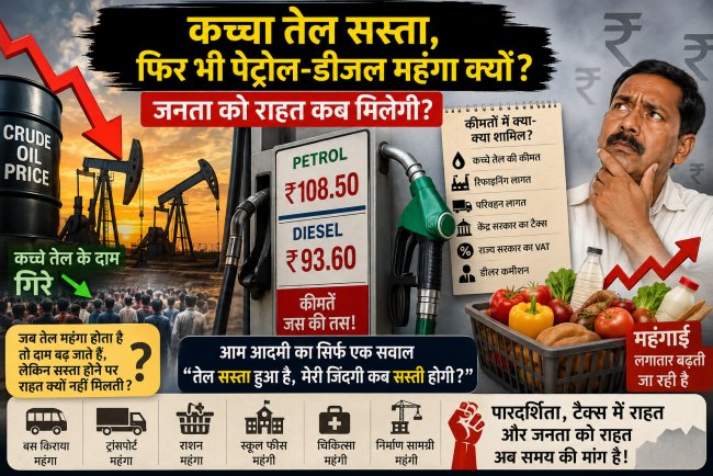 आम आदमी का सबसे बड़ा सवाल- कच्चा तेल सस्ता, फिर भी पेट्रोल-डीजल महंगा, महंगाई जनता के हिस्से- बचत किसकी जेब में?