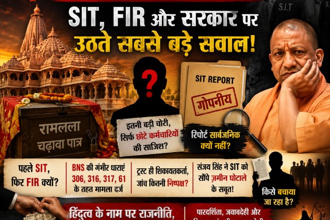 रामलला के चढ़ावे की चोरी- सच पर पर्दा, SIT, FIR और सरकार पर उठते सबसे बड़े सवाल! जनहित याचिका आखिरी भरोसा