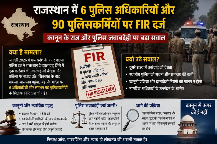 क्या कानून से ऊपर है पुलिस? 6 अधिकारियों और 90 जवानों पर FIR ने खड़े किए बड़े सवाल