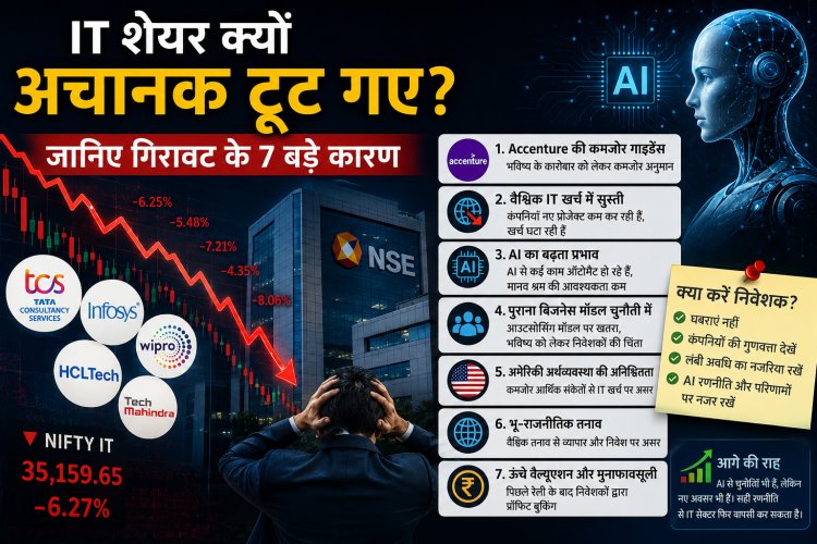 भारतीय IT शेयर अचानक क्यों टूट गए? जानिए पूरी कहानी, असली कारण और आगे का रास्ता