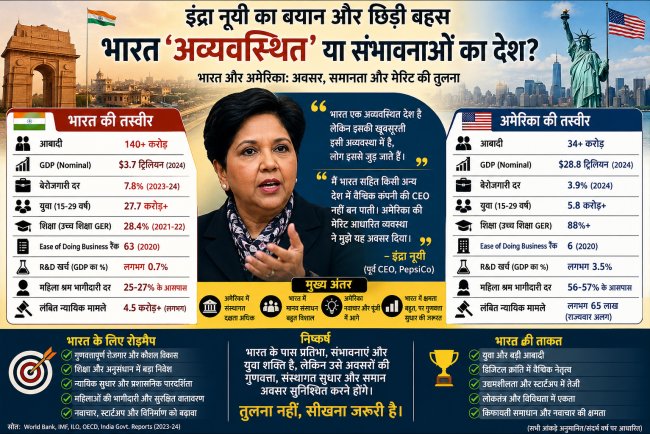 इंद्रा नूयी का बयान: क्या अमेरिका सच में सिर्फ मेरिट पर चलता है? भारत को 'अव्यवस्थित' कहने के पीछे की पूरी सच्चाई