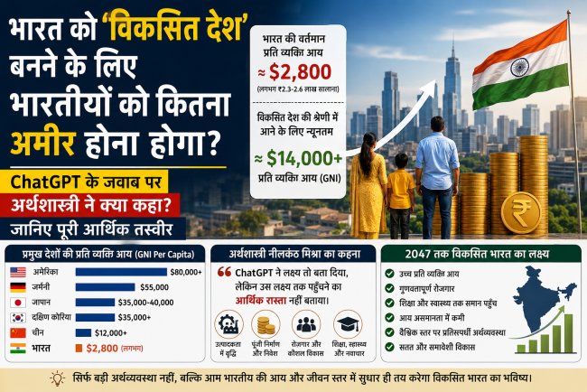 "भारत को विकसित देश बनने के लिए भारतीयों की आय कितनी होनी चाहिए? ChatGPT के जवाब पर अर्थशास्त्री ने बताई पूरी सच्चाई"