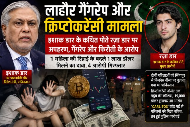 लाहौर गैंगरेप और क्रिप्टोकरेंसी मामला: इशाक डार के कथित पोते रज़ा डार पर अपहरण, यौन उत्पीड़न और फिरौती के गंभीर आरोप, पाकिस्तान में तेज हुई राजनीतिक बहस