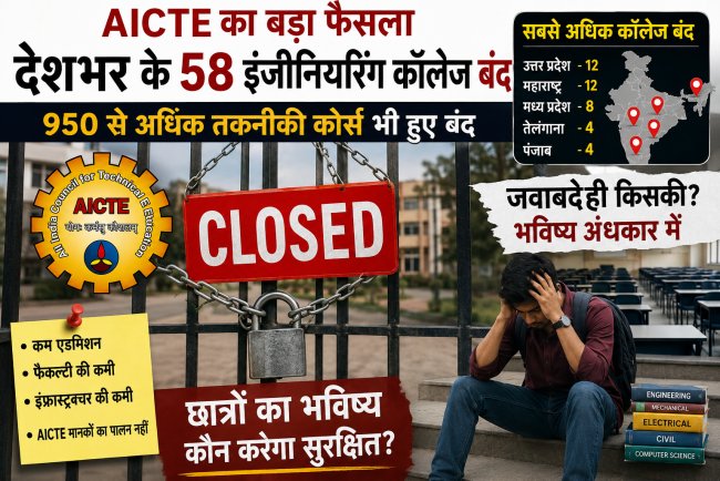 AICTE ने 2025-26 में 58 इंजीनियरिंग कॉलेजों पर लगाया ताला: हजारों छात्रों के भविष्य पर सवाल, जवाबदेही किसकी?