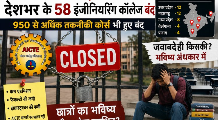 AICTE ने 2025-26 में 58 इंजीनियरिंग कॉलेजों पर लगाया ताला: हजारों छात्रों के भविष्य पर सवाल, जवाबदेही किसकी?