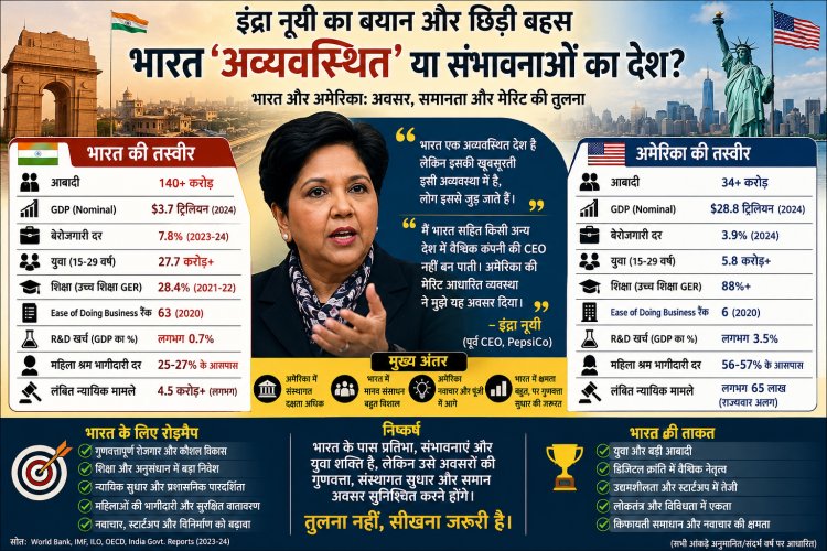 इंद्रा नूयी का बयान: क्या अमेरिका सच में सिर्फ मेरिट पर चलता है? भारत को 'अव्यवस्थित' कहने के पीछे की पूरी सच्चाई