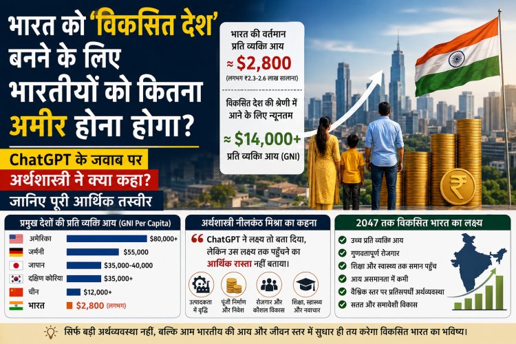 "भारत को विकसित देश बनने के लिए भारतीयों की आय कितनी होनी चाहिए? ChatGPT के जवाब पर अर्थशास्त्री ने बताई पूरी सच्चाई"